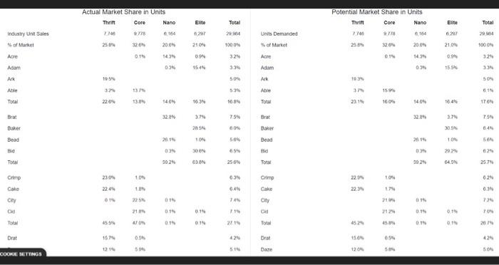 s90,01 & 5147,065 & 5567,173 \\ \hline Total Asseta & $140023 &