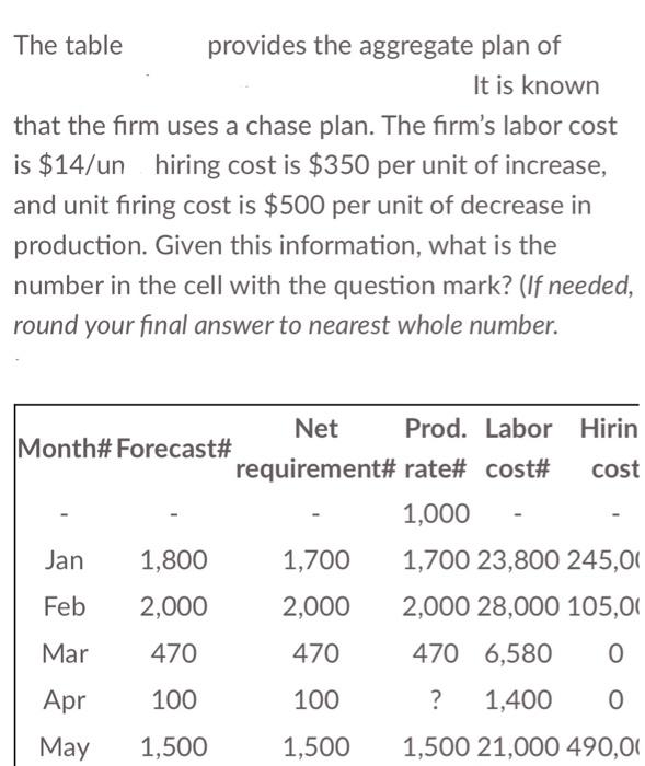  please help me undertsnd this question. exaplain it like you are