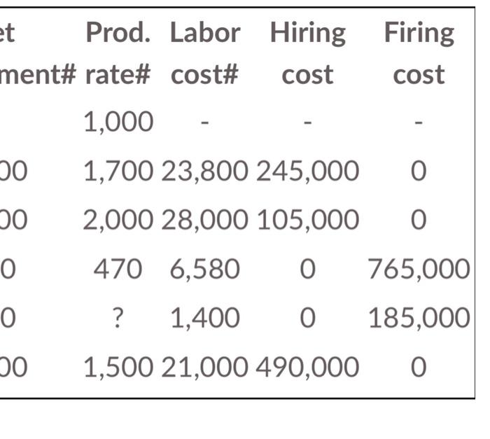 teaching it to a first grader. where you're getting every number and