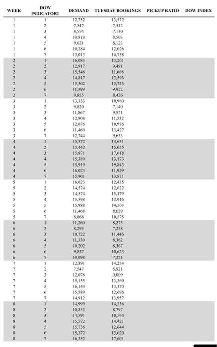 $200 cash plus the next two stays at Marriott free. Snow was