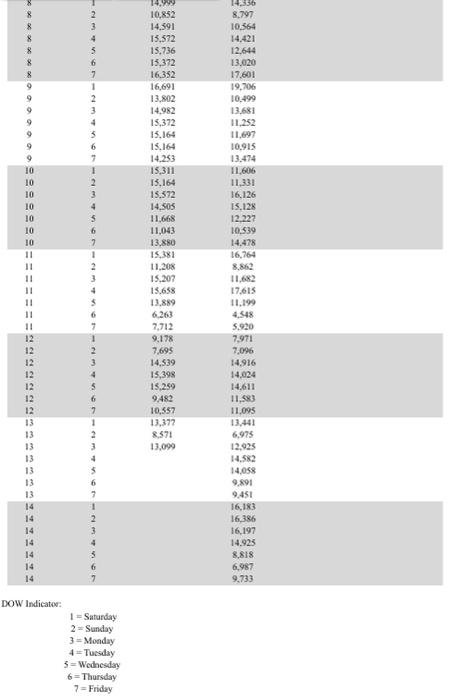 not sure how to put a cost figure on a denied room.