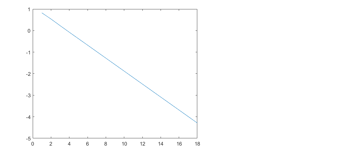 1 4 8 12 20 -10 1.Bisection Divide the region between x,