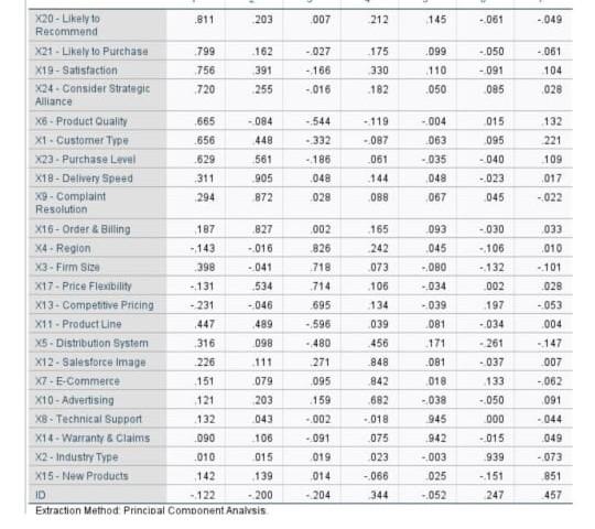 listing price square foot 6 IL vermilion East North Cente $79,995 $55