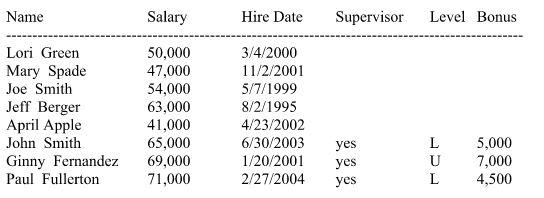 I need some help getting started on this homework: Write a Java