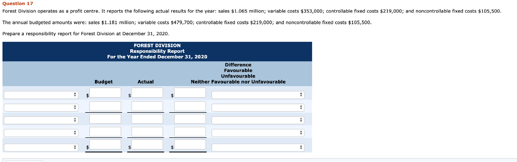  Question 17 Forest Division operates as a profit centre. It reports