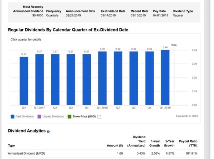  See historical dividend performance for Coca Cola (KO), below. Let's say