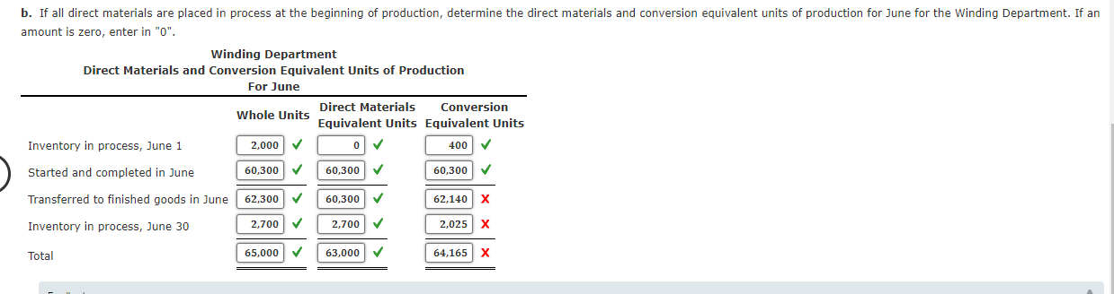 I b. If all direct materials are placed in process at the