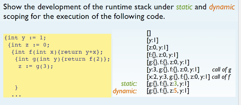 the runtime stack after each line executes under static scoping. What value