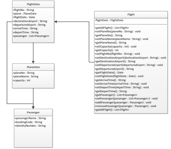 In computer programming, design smells are "structures in the design that indicate