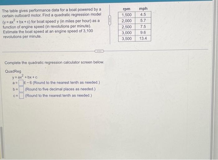  The table gives performance data for a boat powered by a