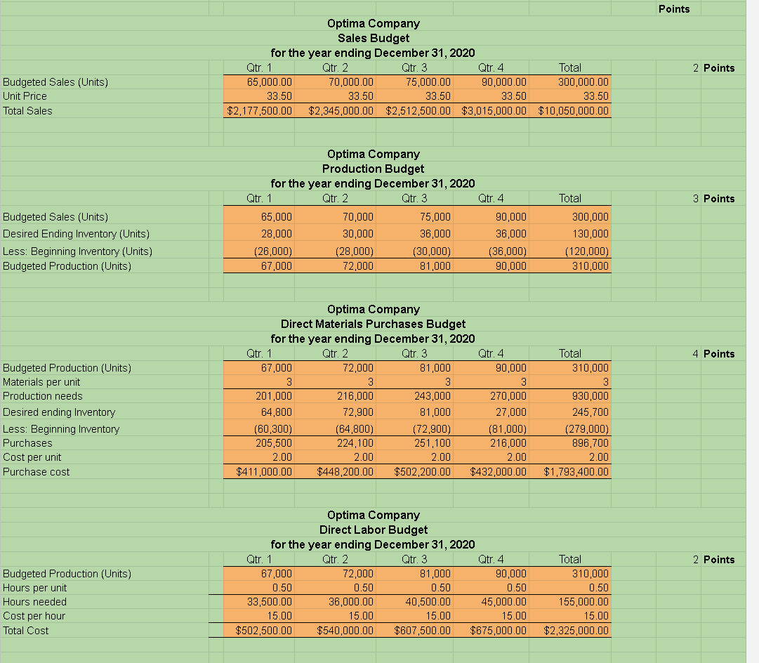 40 ( 5% of semester grade ) Due Sunday, 12/11/2022 by 11:55