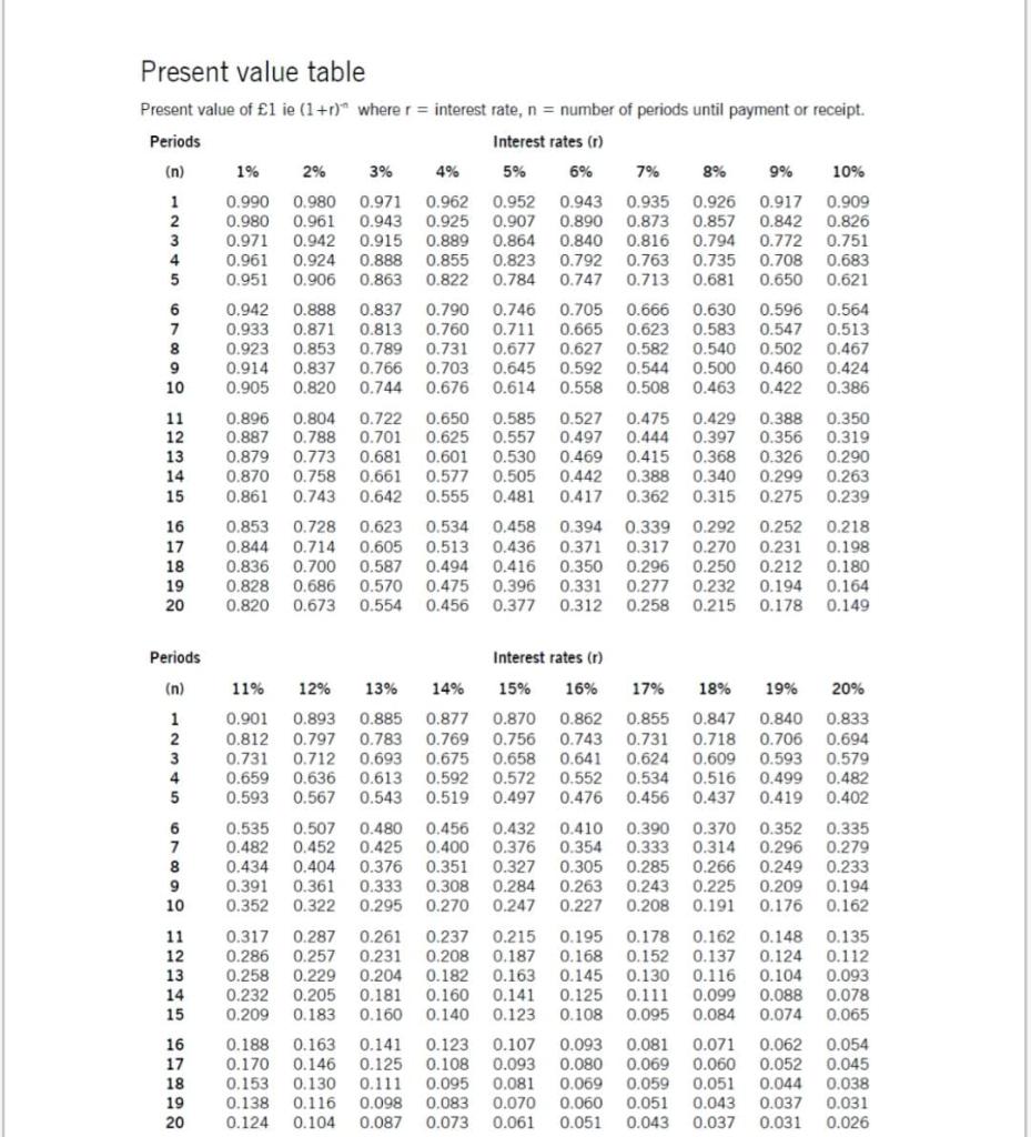 the management accountant at Mazee Ltd. You have been asked to complete