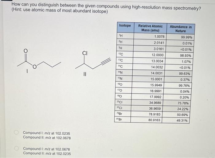  How can you distinguish between the given compounds using high-resolution mass
