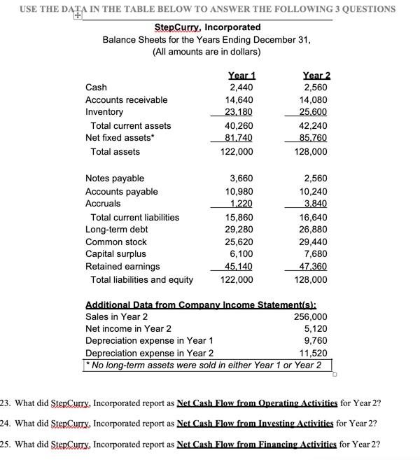 USE THE DATA IN THE TABLE BELOW TO ANSWER THE FOLLOWING
