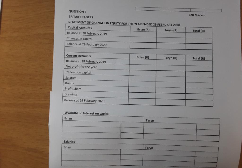 (20 Marks) QUESTION 5 BRITAR TRADERS STATEMENT OF CHANGES IN EQUITY