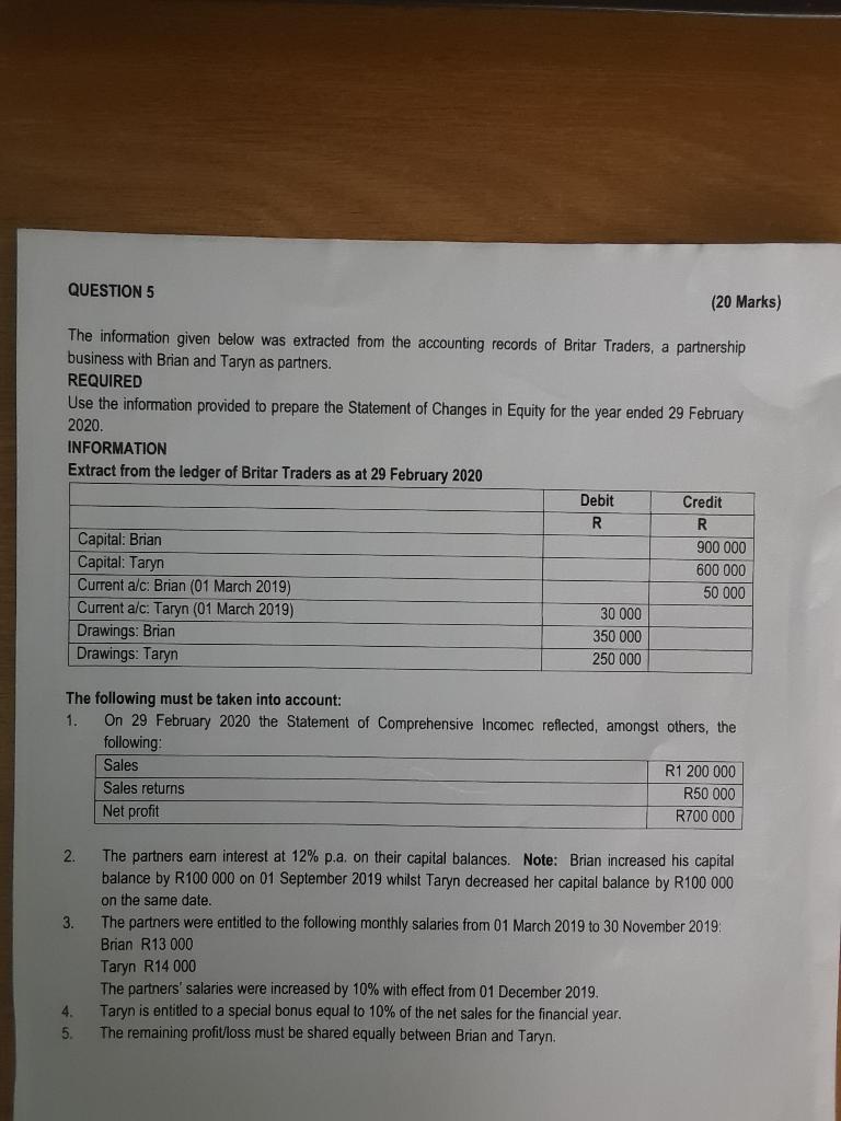 FOR THE YEAR ENDED 29 FEBRUARY 2020 Capital Accounts Brian (R) Taryn