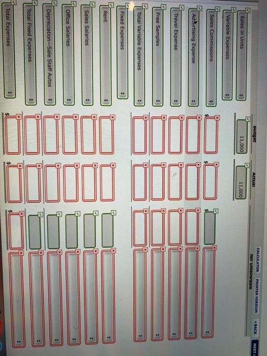 sales manager, Joe Batista was given the following static budget report for