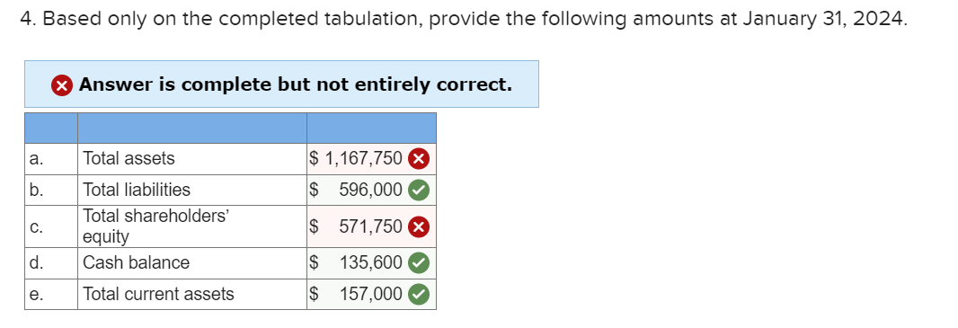 four friends. Each organizer invested $10,000 in the company and, in turn,