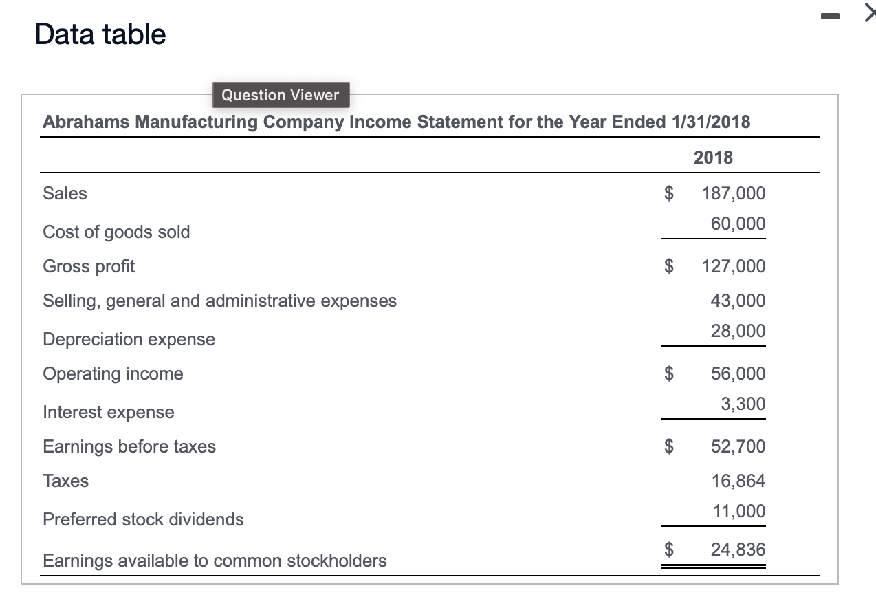  (Working with a statement of cash flows) Given the balance sheet,