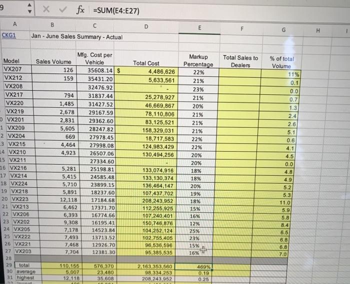 as 1st Half. 2. In the highlighted cells, enter formulas to perform