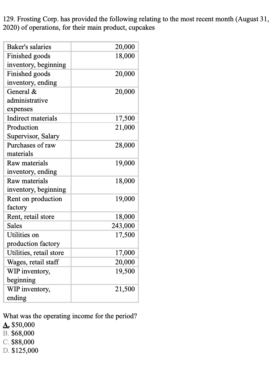  How is this the correct answer? 129. Frosting Corp. has provided