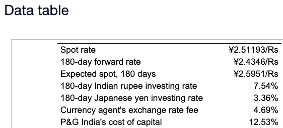 Procter and Gamble's affiliate in India, P&G India, procures much of its