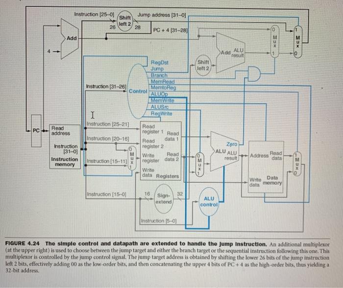 examine in detail how an instruction is executed in a single-cycle datapath.