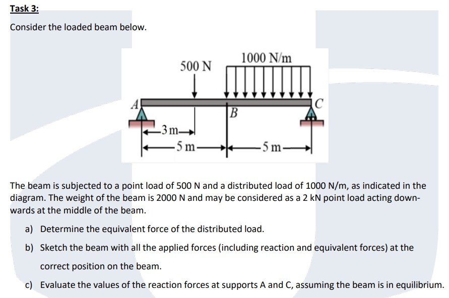  Task 3: Consider the loaded beam halnist The beam is subjected