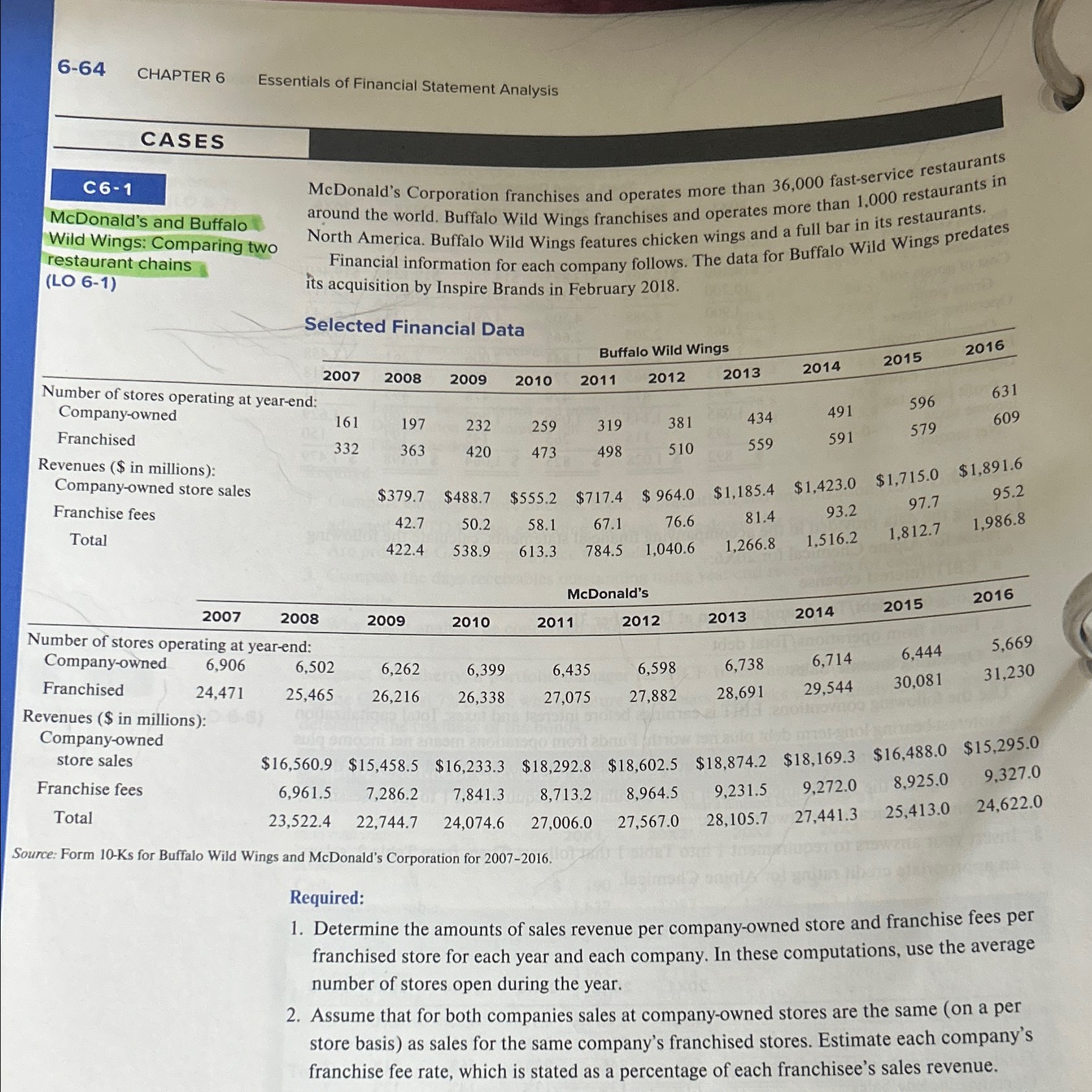  6-64 CHAPTER 6 Essentials of Financial Statement Analysis CASES C6-1 McDonald's