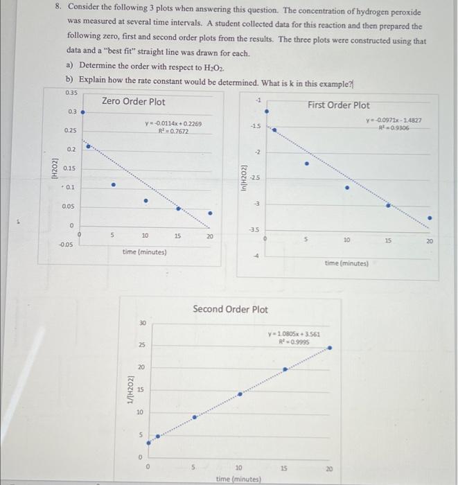 8. Consider the following 3 plots when answering this question. The