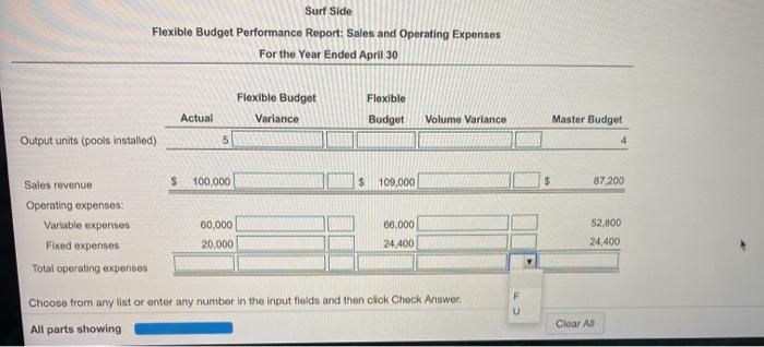 fill in the missing numbers in the performance report and indicate wheteher