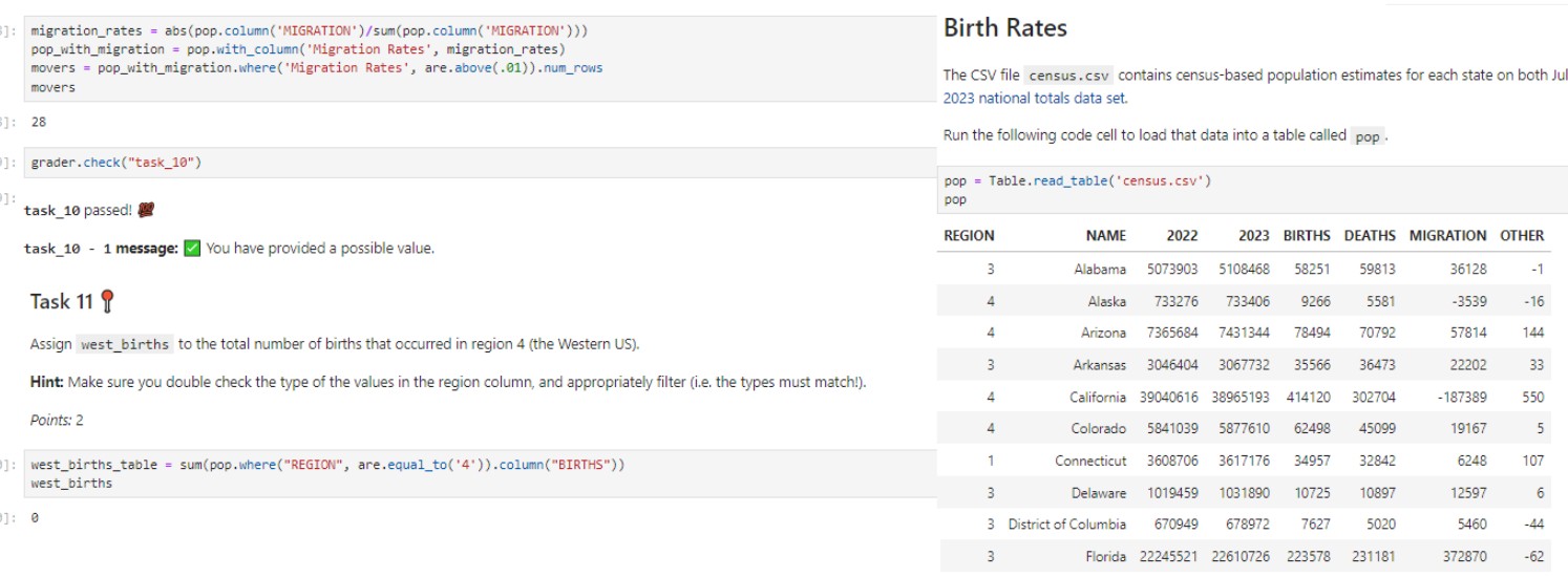  I have HW #11 for compute coding. Please solve the problem.