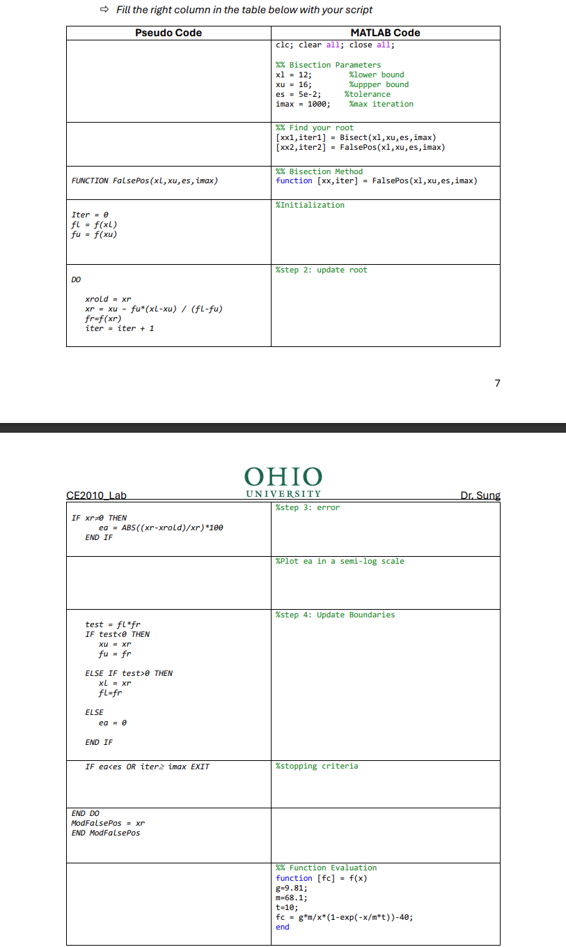  Here is the code given for the bisection method: clc; clear