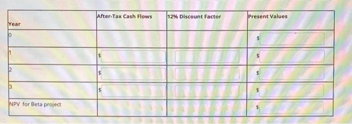 of the projects will require an initial investment of $35,000 and is