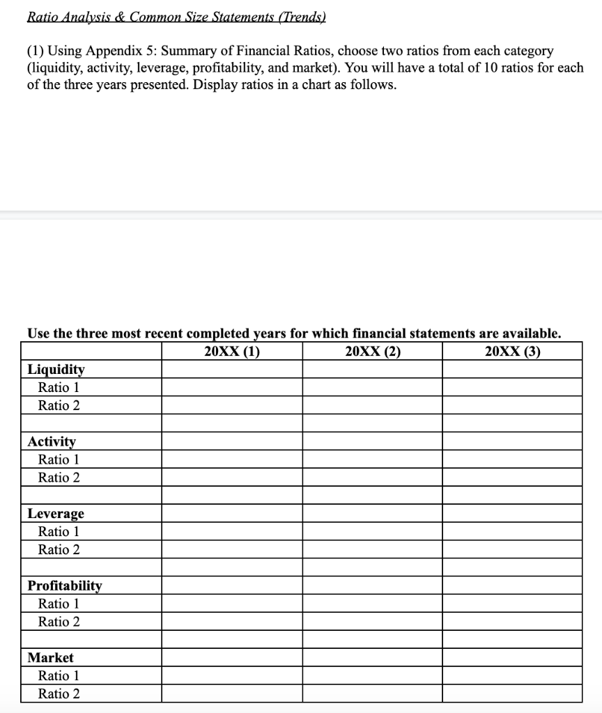 Having trouble understanding what the ask is here: Ratio Analysis & Common