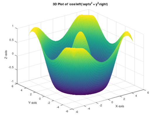  (2) Write a MATLAB script to generate a 3D plot for
