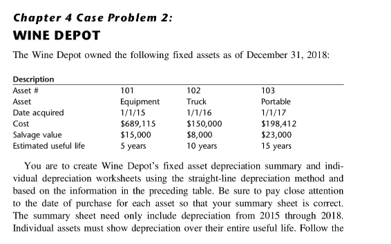 Please calculate the double declining depreciation for the data below. Please show
