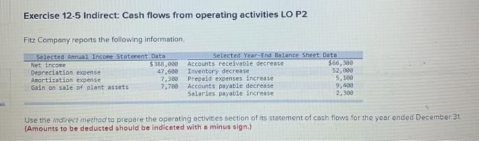 Exercise 12-5 Indirect: Cash flows from operating activities LO P2 Fitz