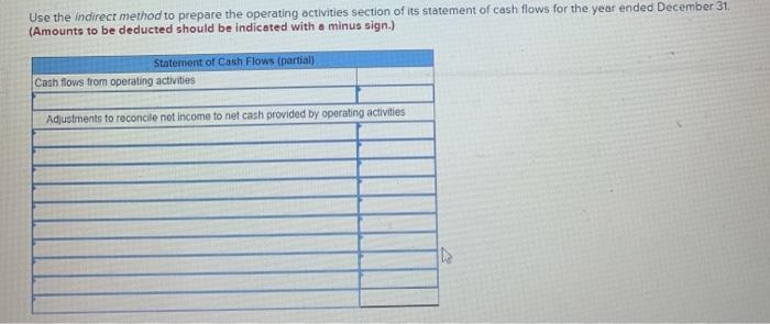 Company reports the following information Selected Annual Income Statement Data Selected Year-End