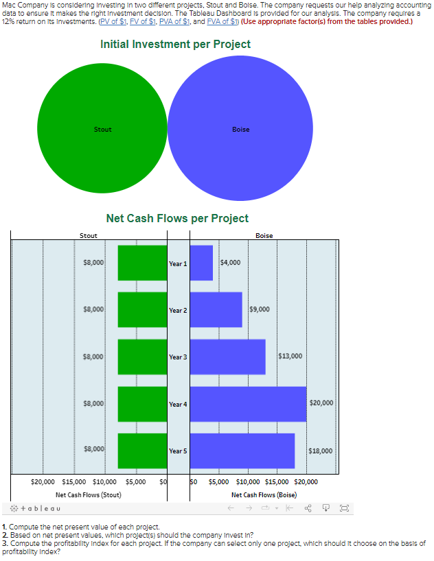 Based on net present values, which project(s) should the company invest