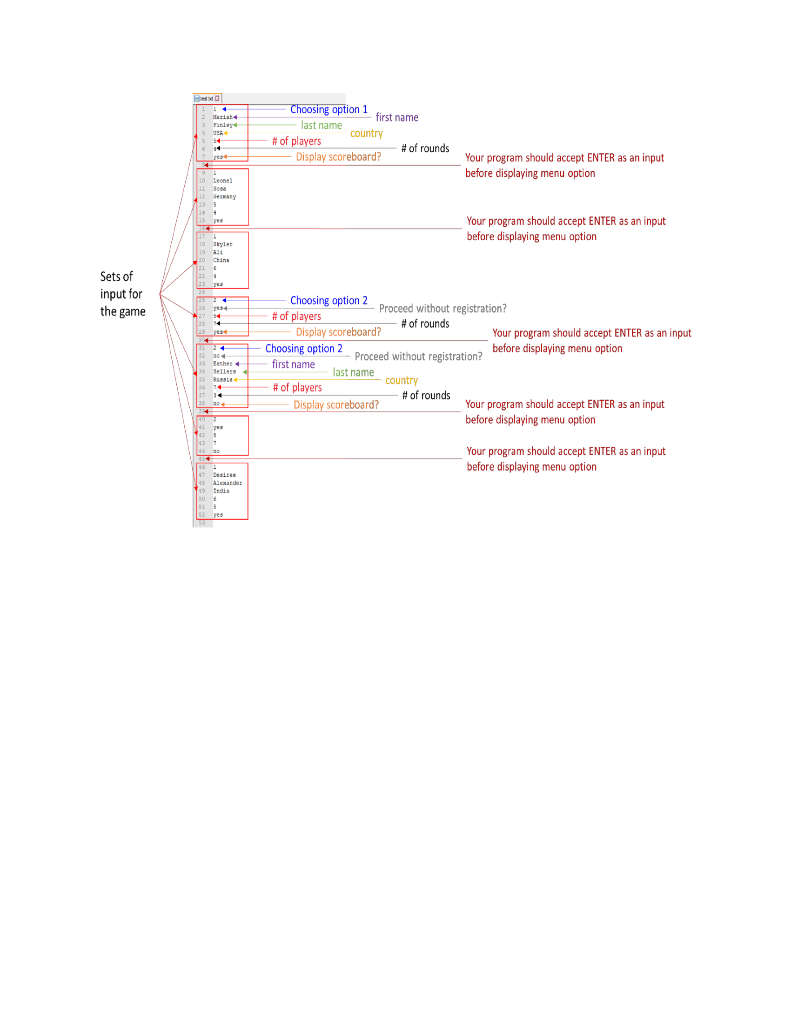 terminal and scanf(), fgets() to read from the keyboard Read and write