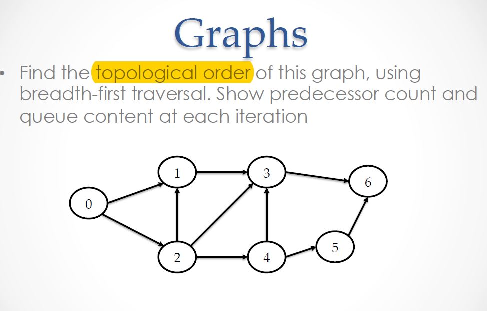 all I rate quick. (1) (2)For this question whats inside the "circle