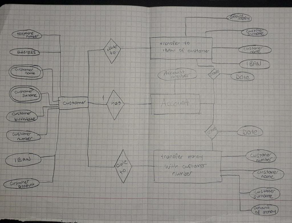  could you write database with sql for this diagram? we need