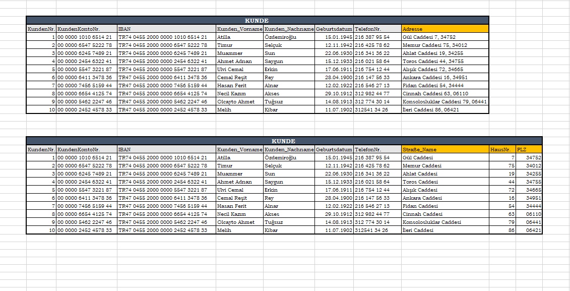 to set up a database, load some data into it and make