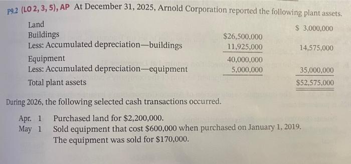 please help with explanation P9.2 (LO 2, 3, 5), AP At December