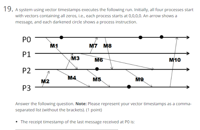 the following run. Initially, all four processes start with vectors containing all