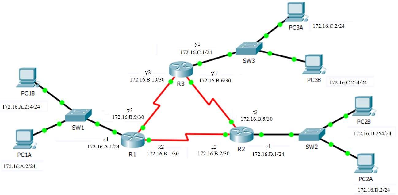 1. In Computer Network theory there is a routing table for Network