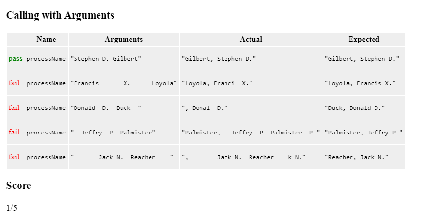 string member functions to break the name into the first name, last