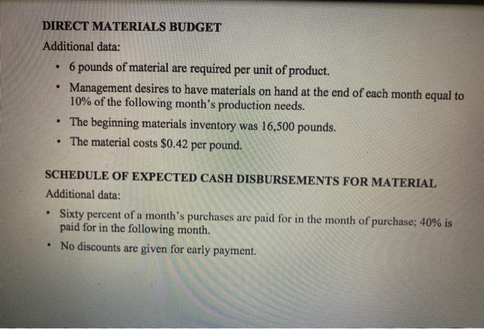 units August ...... 20,500 units The selling price is $11.15 per unit.
