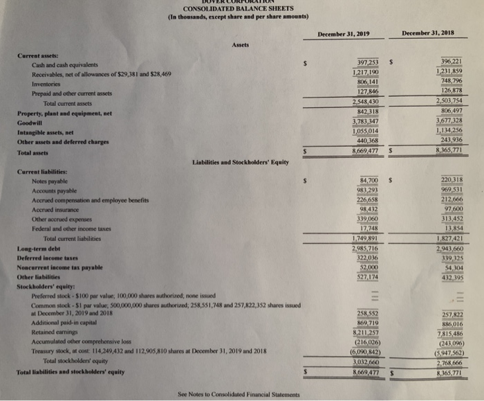  D. Financial Statement Analysis (Chapter 3) 1. Construct a Common Size